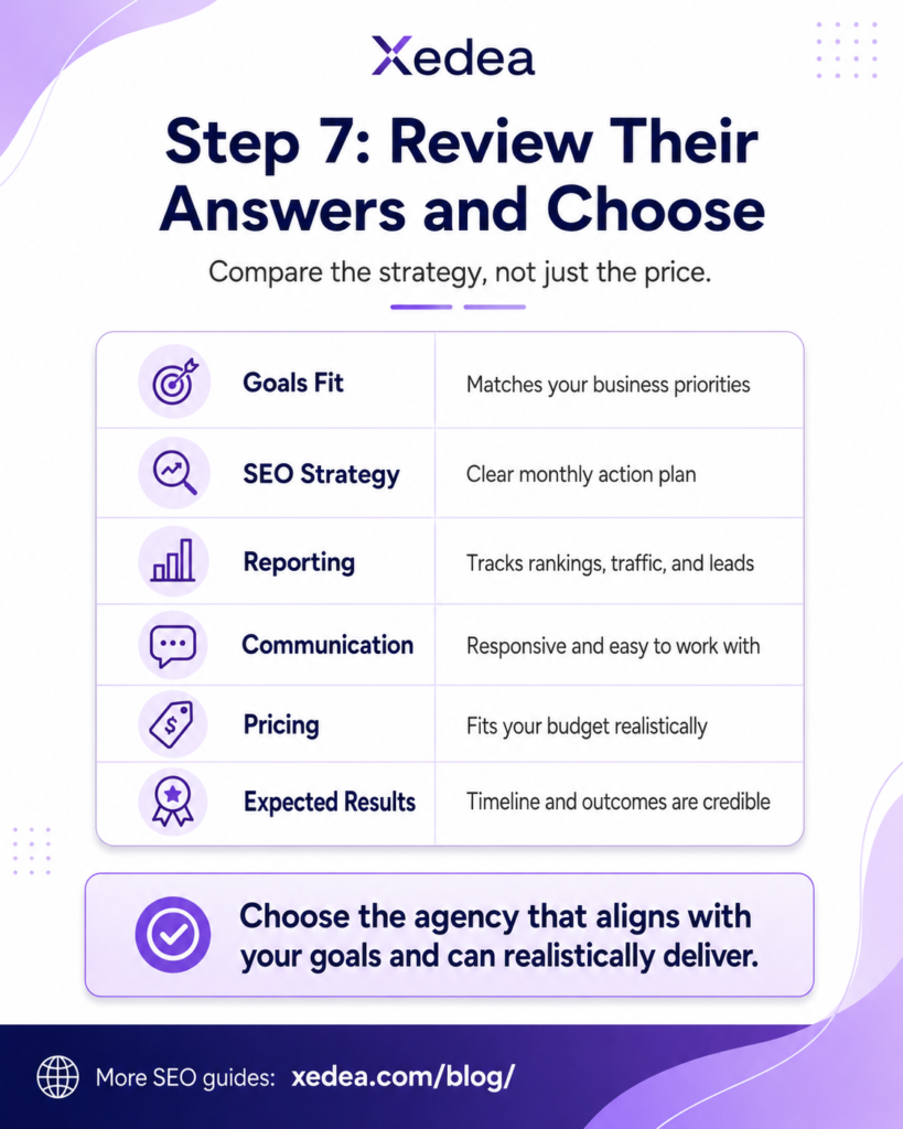 chooose seo agency in malaysia that align with your goals