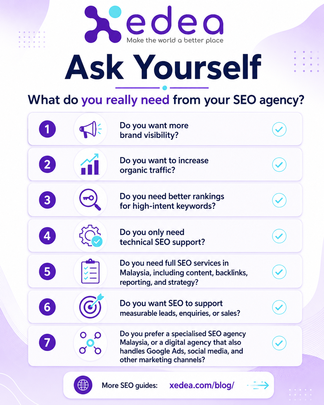 do you really need seo agency