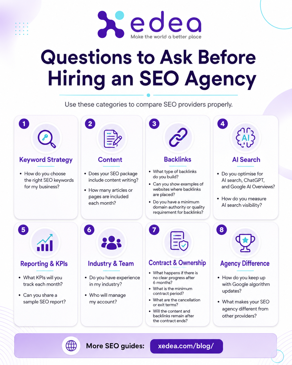 questions to ask before hiring an seo agency