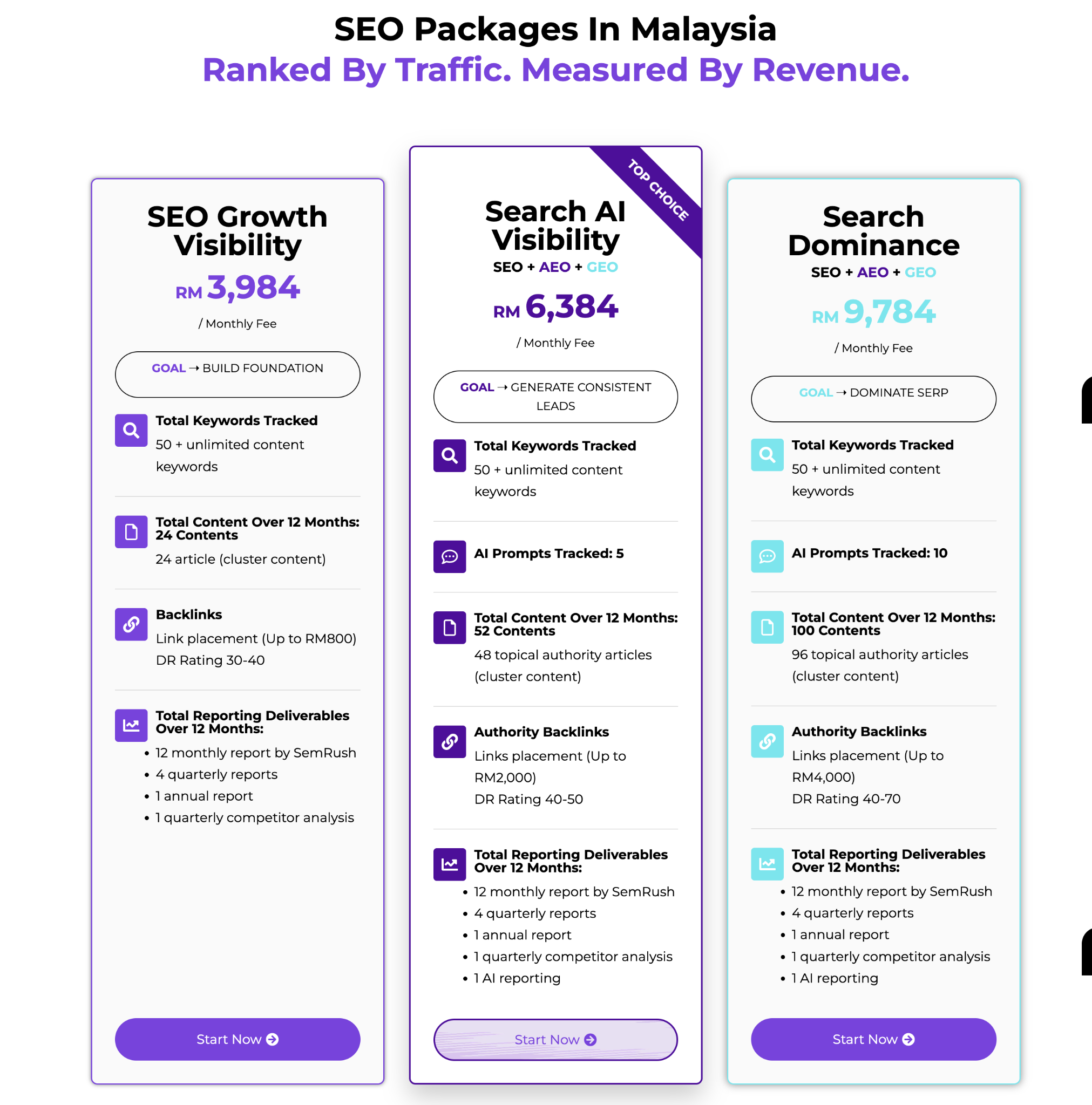 seo package in malaysia