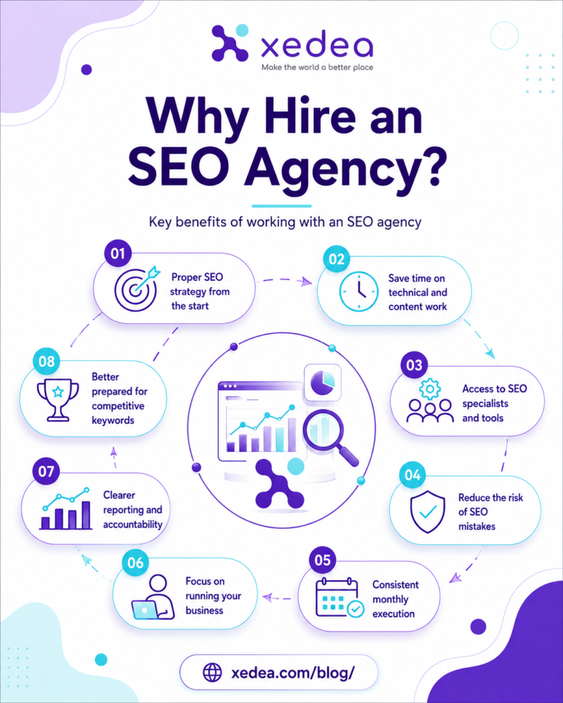 why hire an seo agency in malaysia