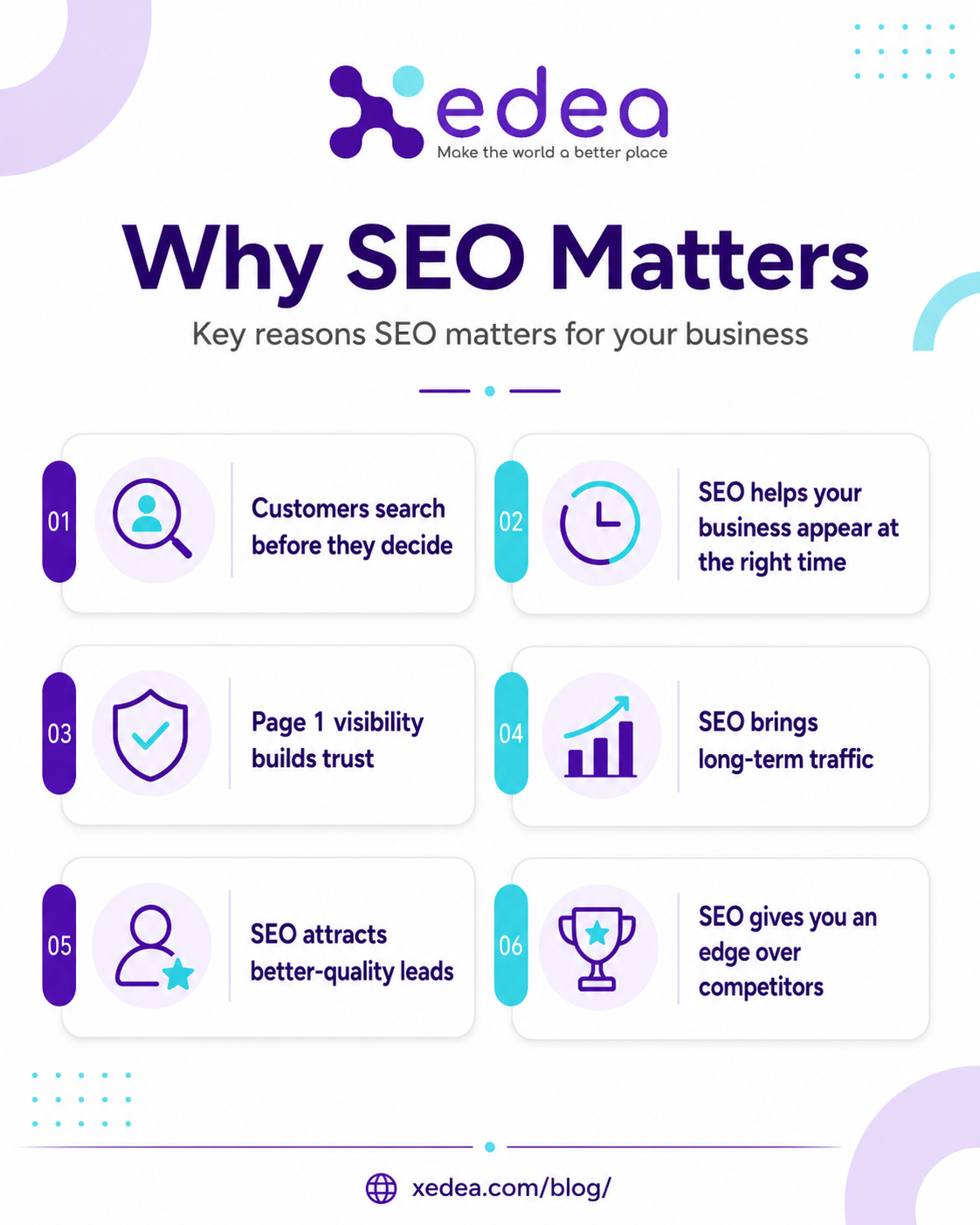 why seo matter to your business